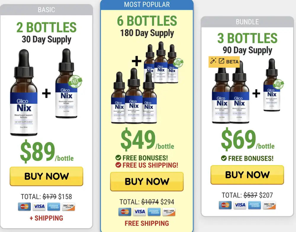 gliconix pricing list